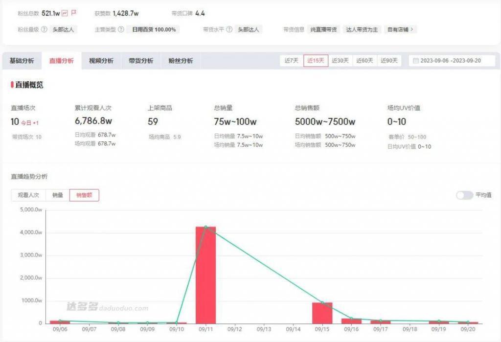 李佳琦让出的泼天富贵，老国货们好蹭难接