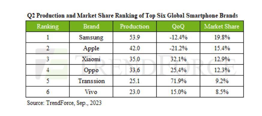 iPhone 15首销遇冷，盒马们能否缓解苹果的焦虑？