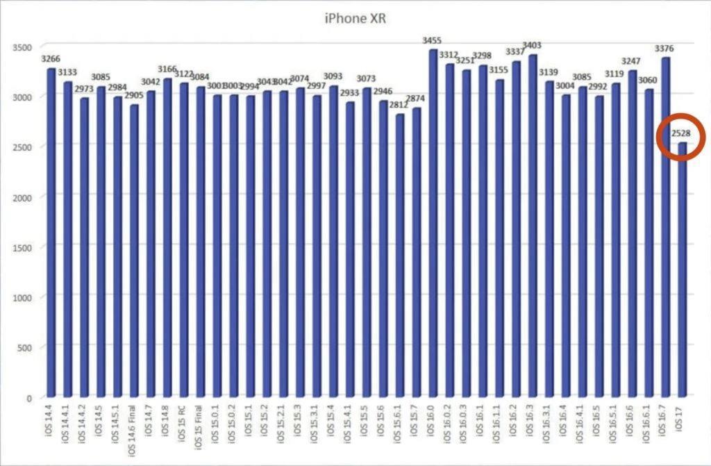 首批iPhone 15已发货，第三方价格波动大，iOS 17和边框变色引关注