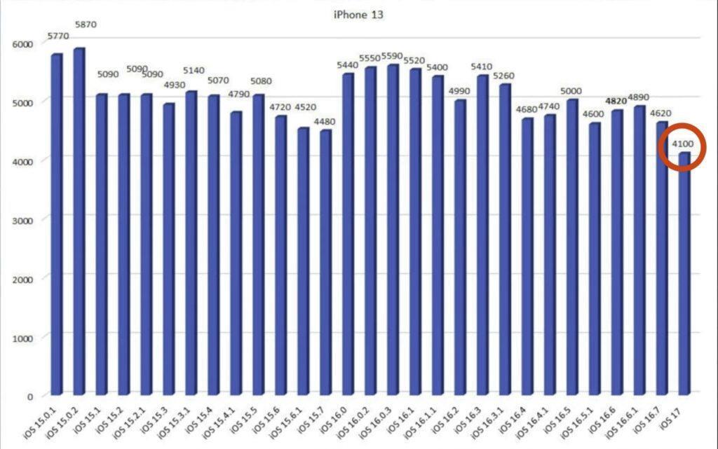首批iPhone 15已发货，第三方价格波动大，iOS 17和边框变色引关注