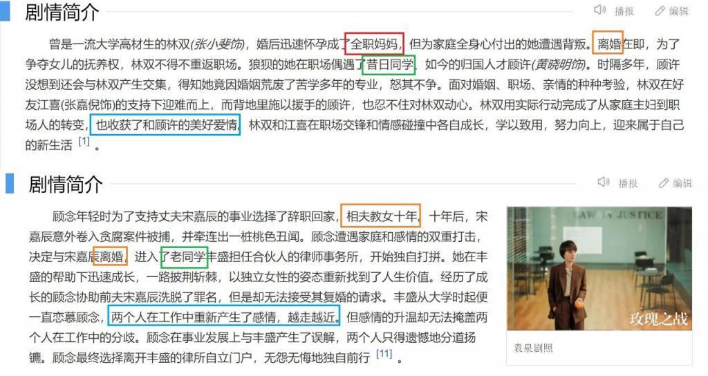 张小斐首部大女主剧演全职太太逆袭，但剧情换汤不换药看腻了
