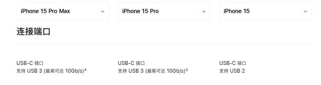 新发布的雷电5标准，1分钟就能塞满我的大硬盘。