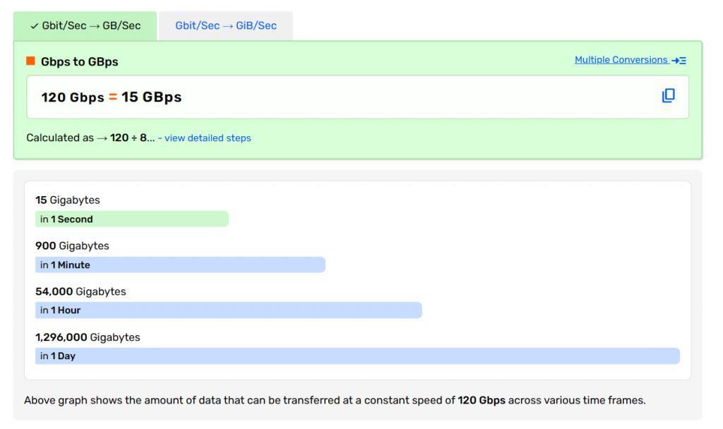 新发布的雷电5标准，1分钟就能塞满我的大硬盘。