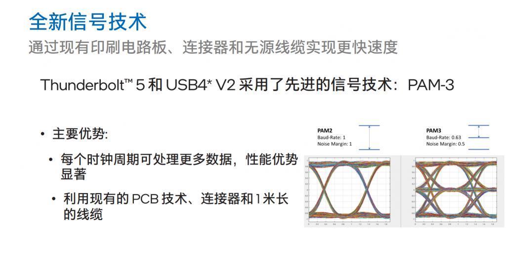 新发布的雷电5标准，1分钟就能塞满我的大硬盘。