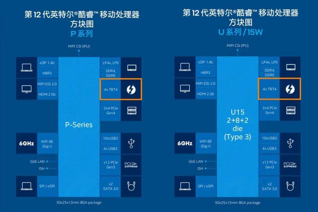 新发布的雷电5标准，1分钟就能塞满我的大硬盘。