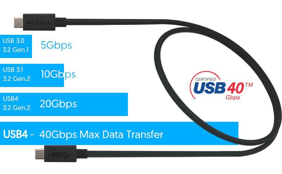 新发布的雷电5标准，1分钟就能塞满我的大硬盘。