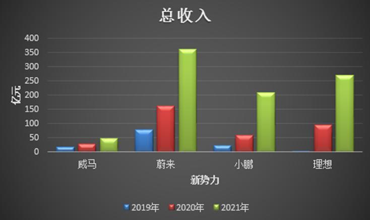 威马退场，下一个是谁？