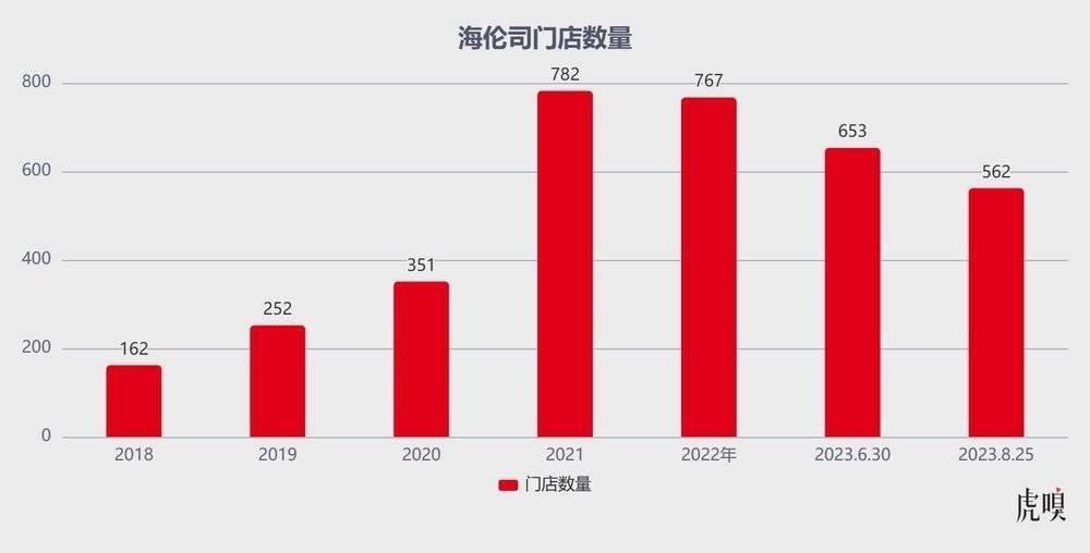 海伦司挣扎求生