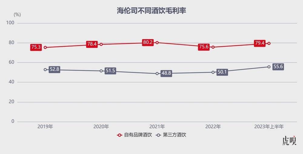海伦司挣扎求生