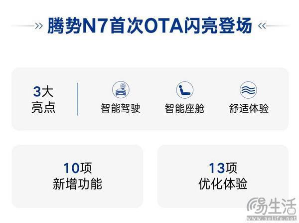 腾势N7迎来首次OTA升级 新增10项功能及优化