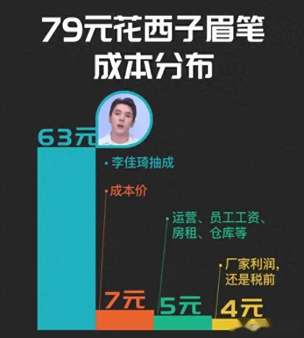 感谢李佳琦，捧红了她