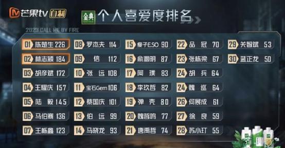 《披荆斩棘3》林志颖没了镜头,陆毅好可怜,全剩不认识的