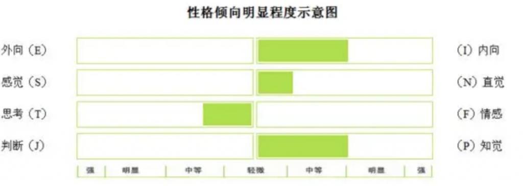 你说啥？他竟然是i人？