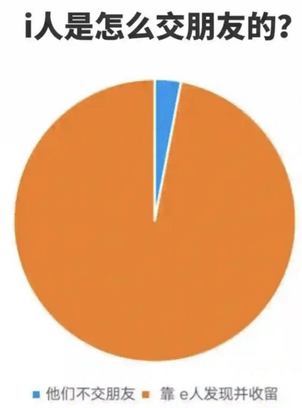 你说啥？他竟然是i人？