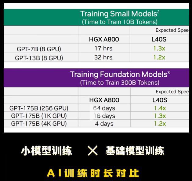 中美“围剿”英伟达，万亿 AI 芯片市场难独霸