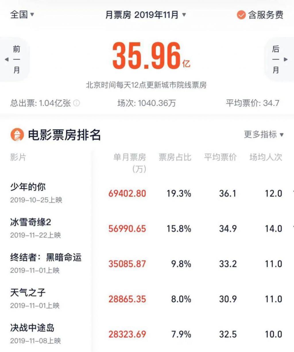 冷档期真能上桌？