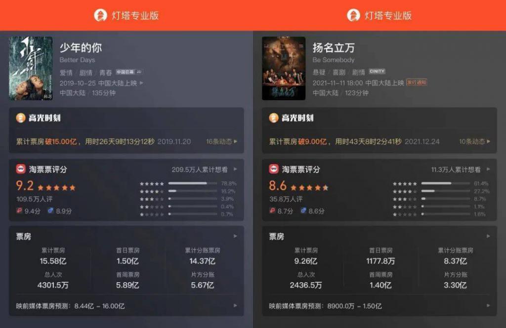 冷档期真能上桌？