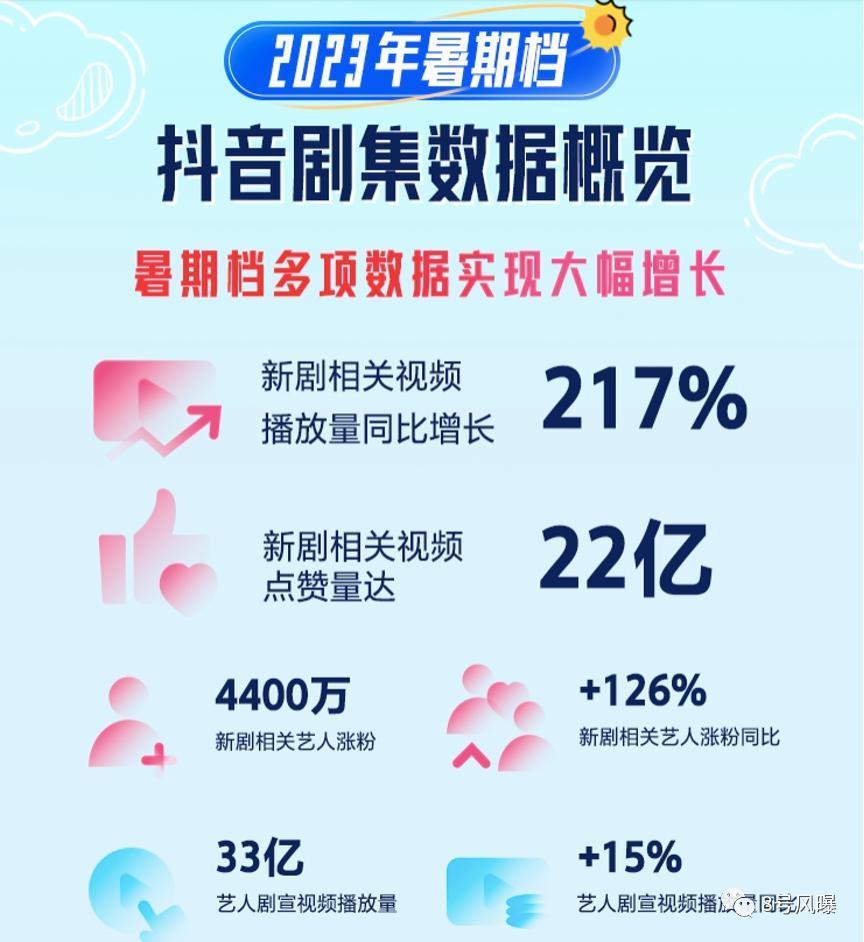 那些在抖音刷屏的爆款剧，做对了什么？