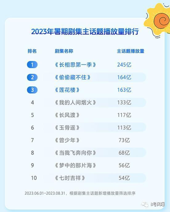 那些在抖音刷屏的爆款剧，做对了什么？