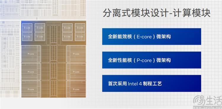 酷睿Ultra独家解析：除了新架构，这些更值得关注