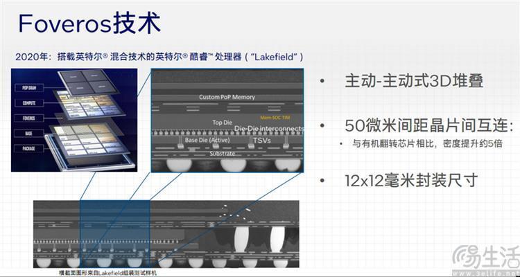 酷睿Ultra独家解析：除了新架构，这些更值得关注