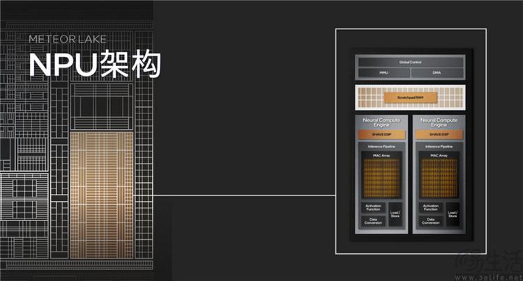 酷睿Ultra独家解析：除了新架构，这些更值得关注