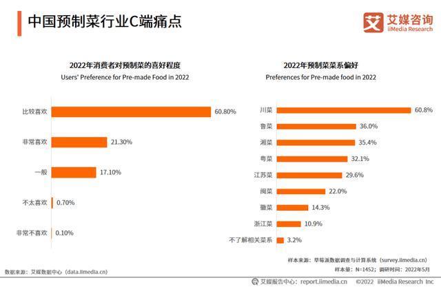 万亿预制菜，暂缓进校园