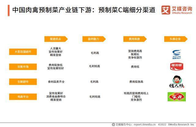 万亿预制菜，暂缓进校园