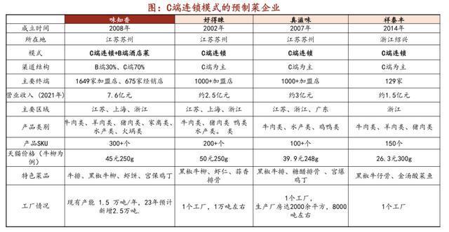 万亿预制菜，暂缓进校园