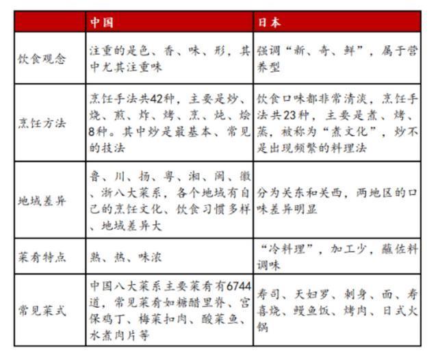 万亿预制菜，暂缓进校园
