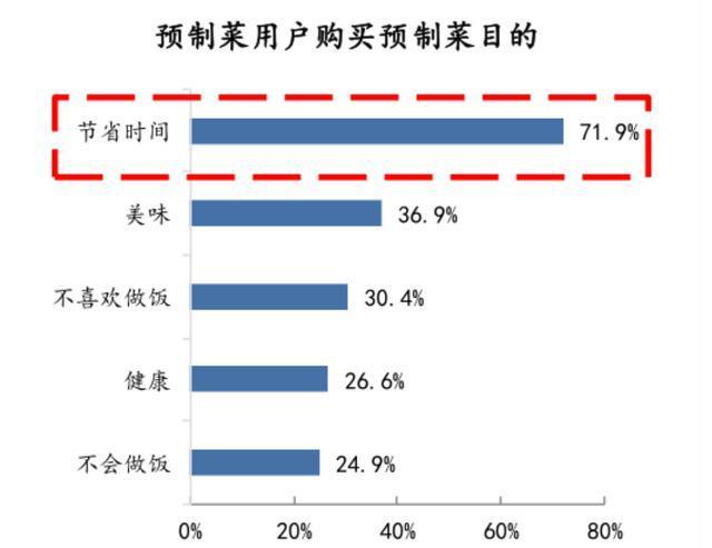 万亿预制菜，暂缓进校园