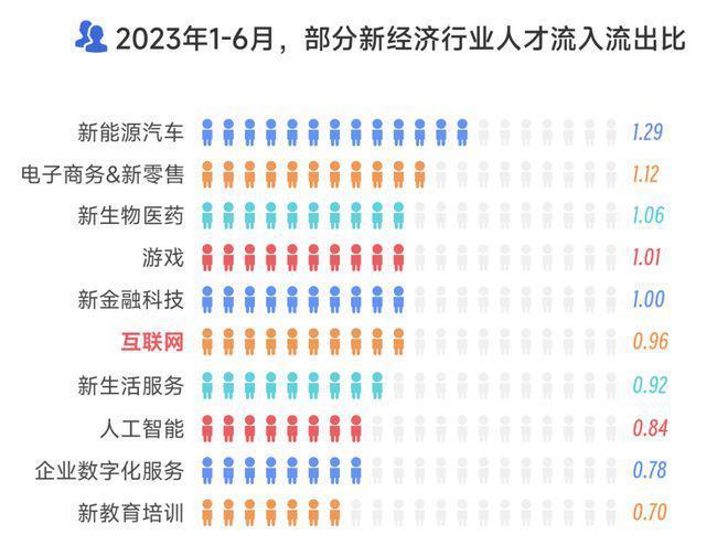 手机打工人，都去造车了