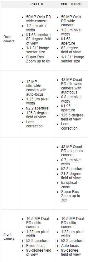 谷歌Pixel 8/Pro系列手机相机功能曝光