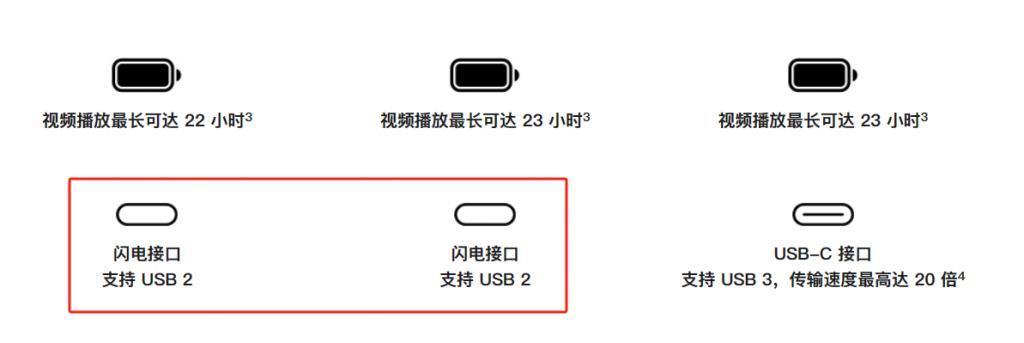 iPhone 15 新C口评测：15和Pro“同口不同速”，苹果狠起来连自己都卷？