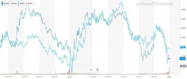 美司法部起诉谷歌垄断案开审，苹果搜索设置悄悄改了