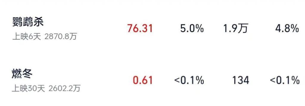 再扑下去，影后的观众缘怕是要败光了