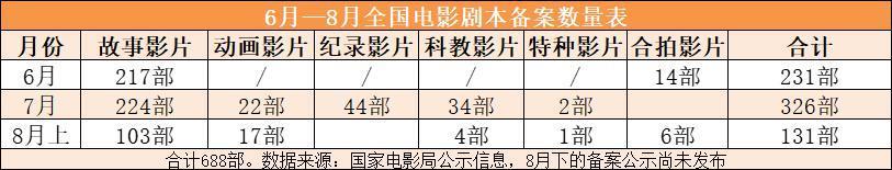 中国电影，靠什么避免青黄不接的窘境？