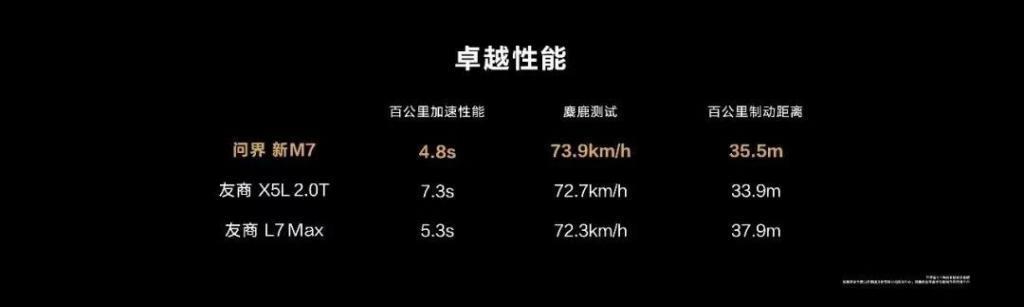 理想“挑事”，问界“回怼”，只因新 M7 卖的太火？