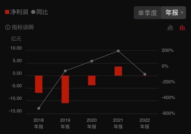 赔光 400 亿？知名巨头宣布退出！