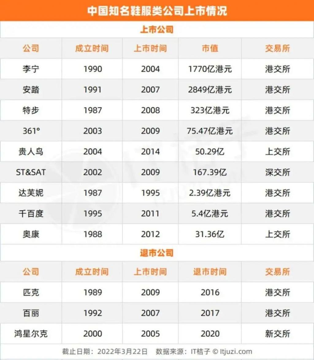 赔光 400 亿？知名巨头宣布退出！