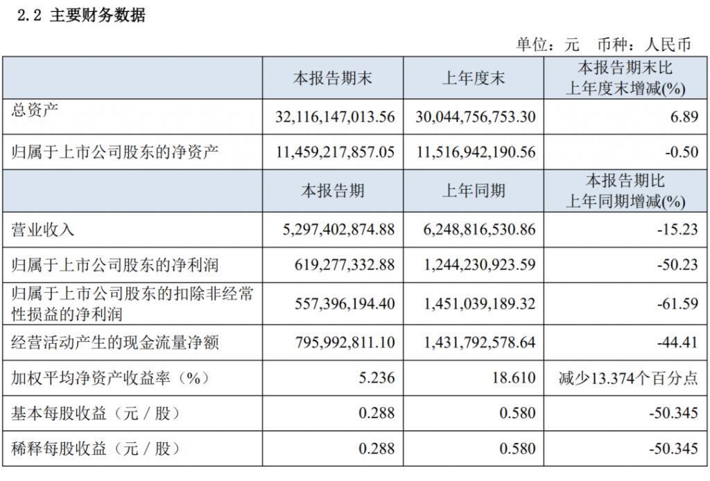 突发事故，已致16人遇难，当地通报！事关这家百亿上市国企