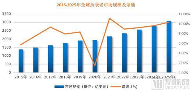 天使轮达30亿美元，生命科学领域最大一笔融资引爆这一赛道