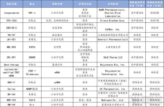 天使轮达30亿美元，生命科学领域最大一笔融资引爆这一赛道