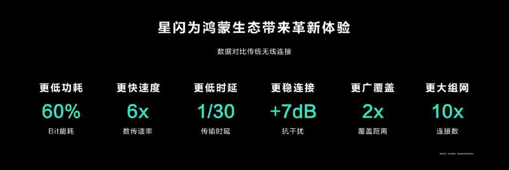 华为：老机型升级鸿蒙 HarmonyOS 4 也不支持星闪连接