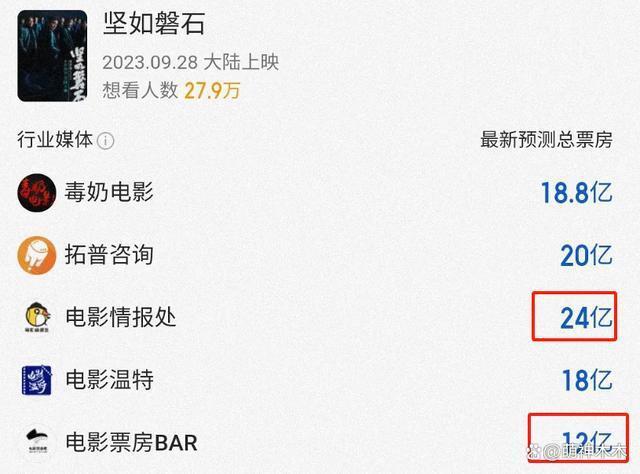 不愧是陈凯歌亲儿子！国庆档电影大战在即，陈飞宇忙着清负面