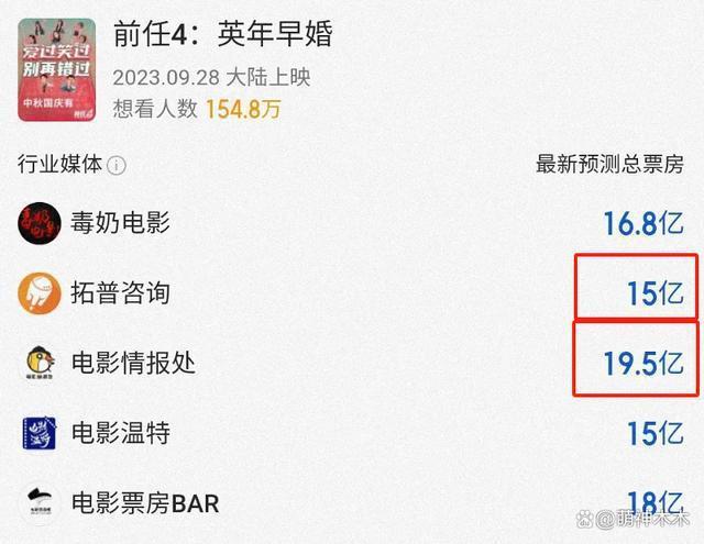 不愧是陈凯歌亲儿子！国庆档电影大战在即，陈飞宇忙着清负面