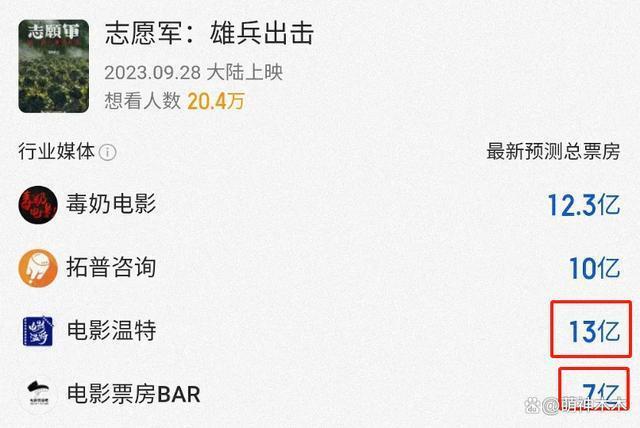 不愧是陈凯歌亲儿子！国庆档电影大战在即，陈飞宇忙着清负面