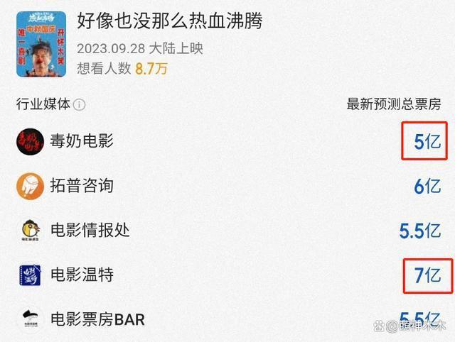 不愧是陈凯歌亲儿子！国庆档电影大战在即，陈飞宇忙着清负面
