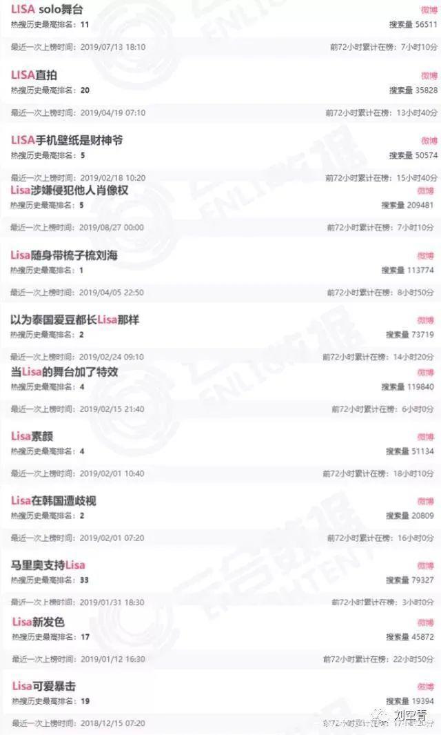 被认为很沉的住气的Lisa，居然这次也开始不淡定了？