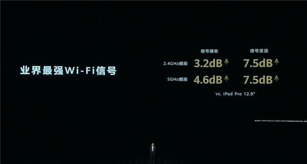 华为MatePad Pro 13.2拥有业界最强Wi-Fi信号：遥遥领先苹果iPad Pro